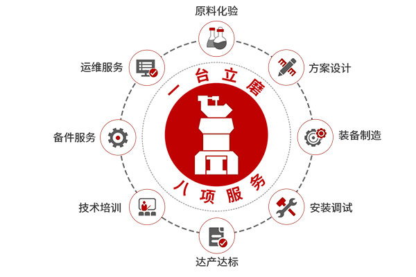 1臺(tái)立磨，8項(xiàng)服務(wù)
